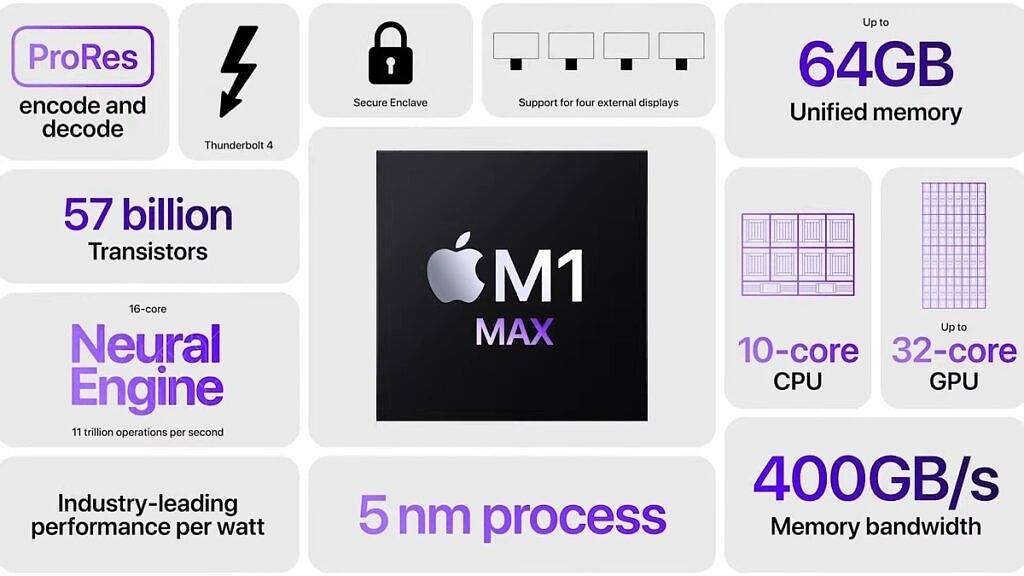 Mac Mini 2022：发布日期、定价、预期等