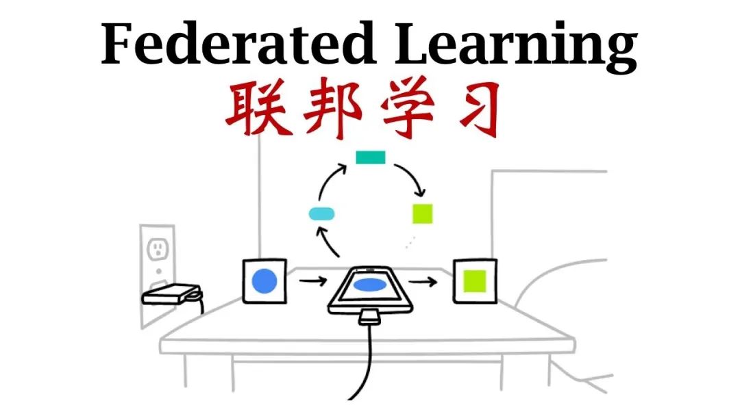 隐私计算中的联邦学习