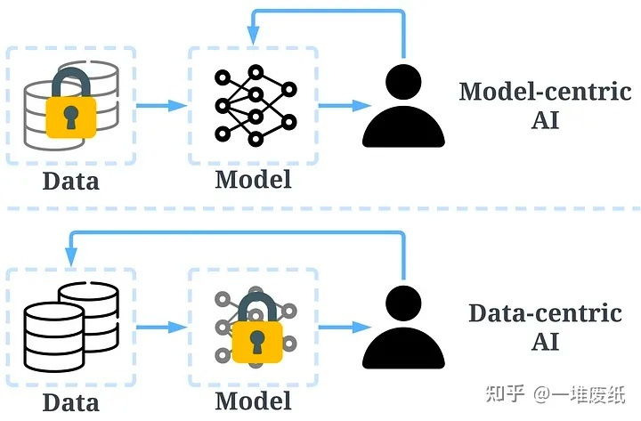 LLM之战，谷歌输了！越来越多顶尖研究员跳槽OpenAI