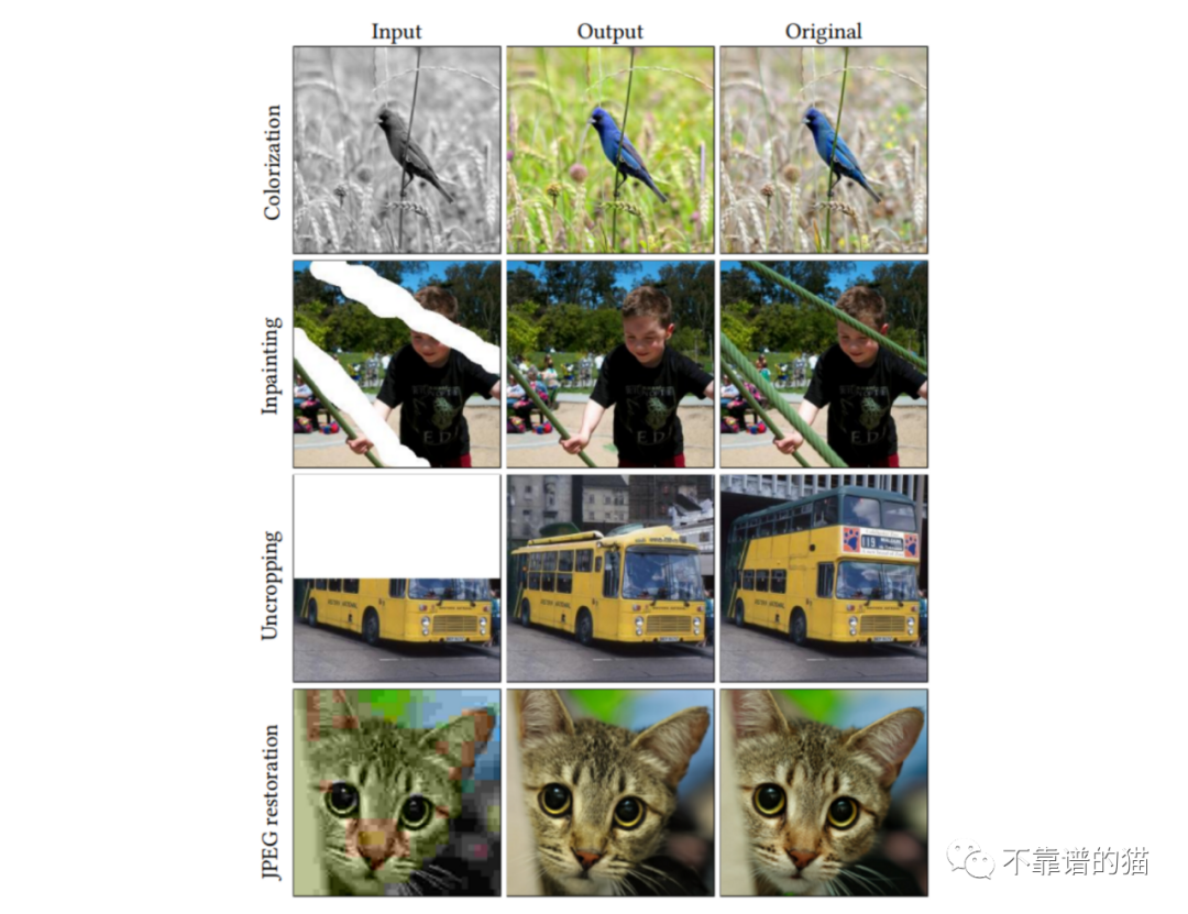 对于图像翻译，最具前途的五个 AI 模型是什么？