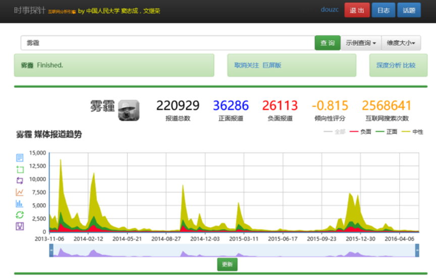 未来，我们将如何进行信息搜索？
