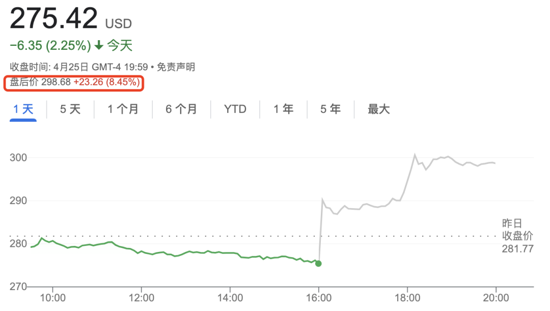 微软杀疯了!接入ChatGPT后首次交卷,一季度营收528亿美元