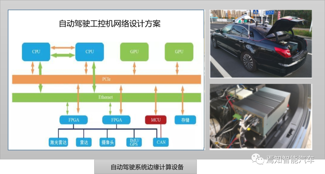 边缘计算技术在自动驾驶系统中的应用