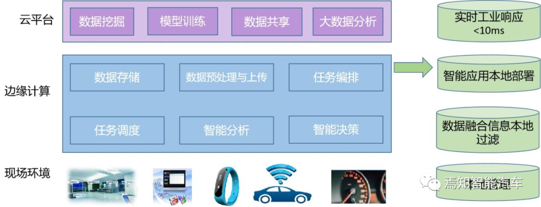 边缘计算技术在自动驾驶系统中的应用