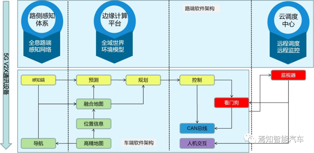 边缘计算技术在自动驾驶系统中的应用