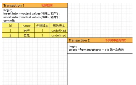 Mysql MVCC多版本并发控制的知识点有哪些
