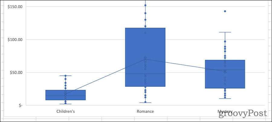 如何在 Excel 中制作箱形图