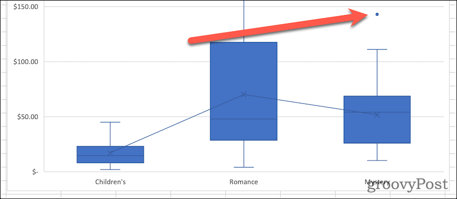 如何在 Excel 中制作箱形图