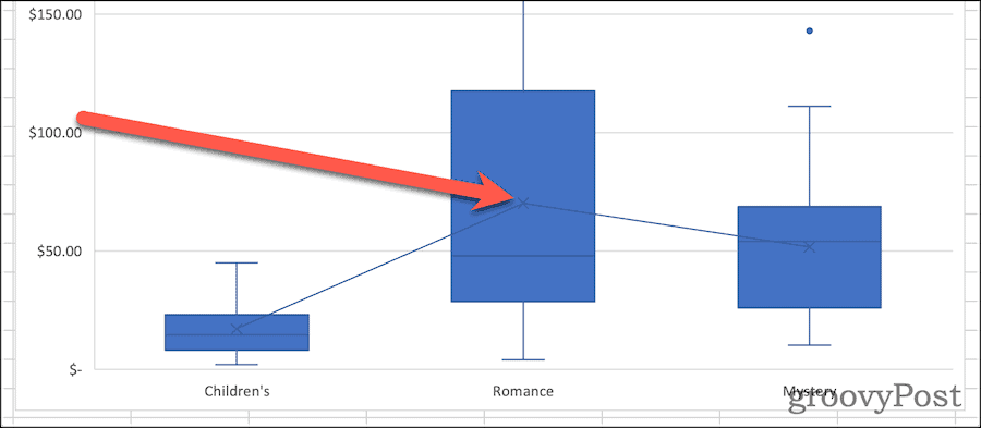 如何在 Excel 中制作箱形图