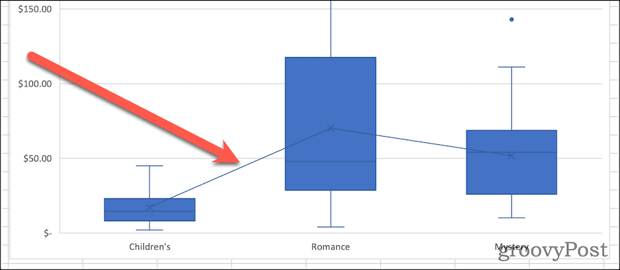 如何在 Excel 中制作箱形图