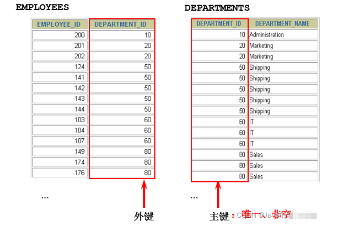 MySQL多表查询实现方法