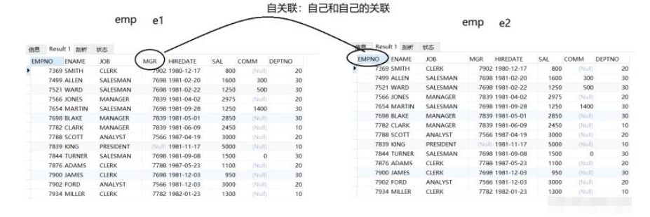 MySQL多表查询实现方法