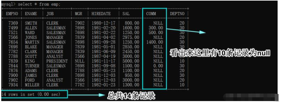 MySQL多表查询实现方法