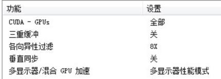 Win10专业版系统英伟达显卡怎样设置