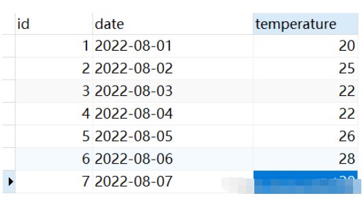 MySQL中如何使用LAG()函数和LEAD()函数?