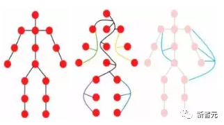 CV的未来是图神经网络?中科院软件所发布全新CV模型ViG,性能超越ViT