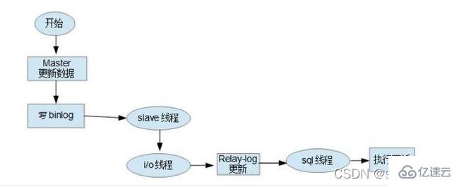 如何利用MySQL的binlog、redo log和undo log进行数据恢复或备份？