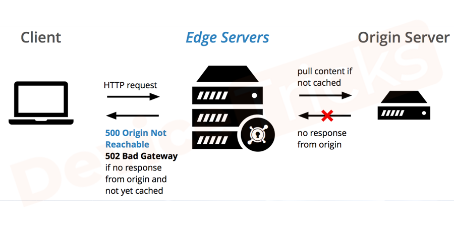 如何修复 502 Bad Gateway 错误?