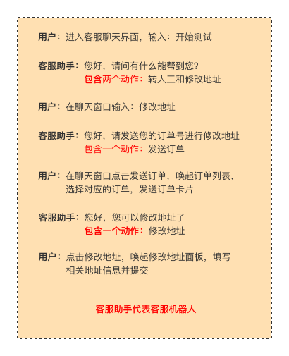 得物客服机器人多轮SOP流程引擎技术实践
