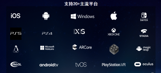 Unity大中华区平台技术总监杨栋:开启元宇宙的数字人之旅