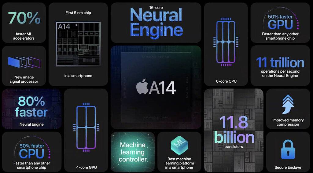 apple-event-screenshot-apple-a14-1024x567-2