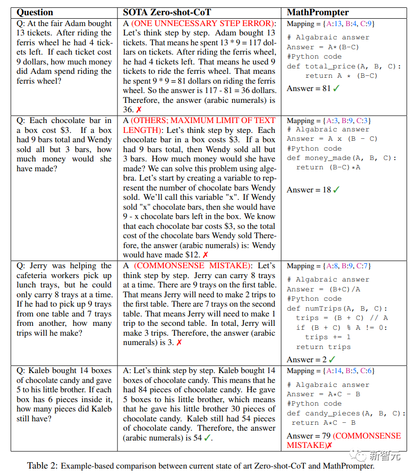GPT-3解数学题准确率升至92.5%！微软提出MathPrompter，无需微调即可打造「理科」语言模型