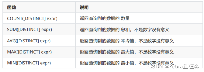 MySQL聚合查询与联合查询操作示例及分析
