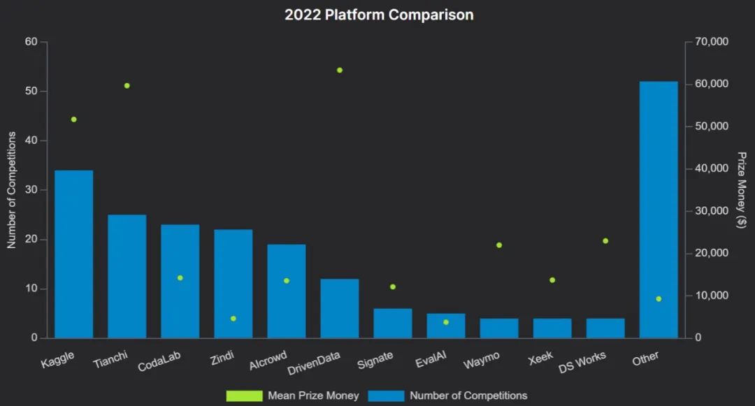 人人PyTorch,上A100能夺冠:分析完去年200场数据竞赛,我悟了