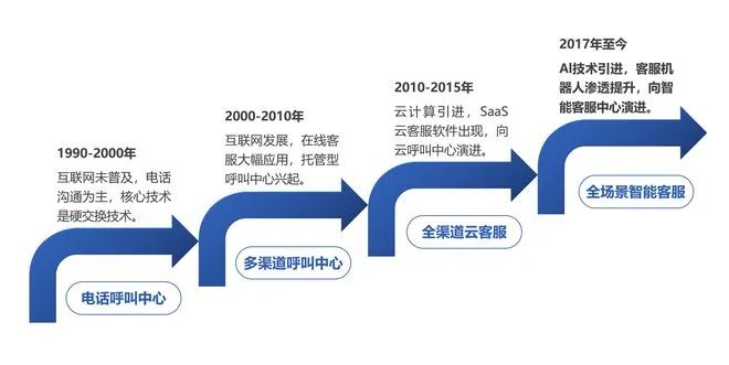 “火到爆炸”的ChatGPT，为何当不了智能客服？