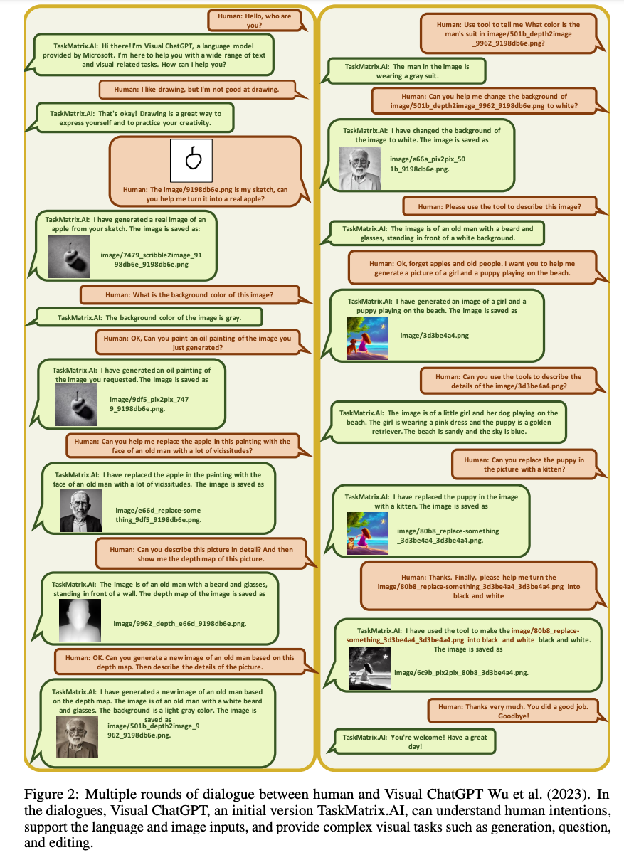 解读TaskMatrix.AI