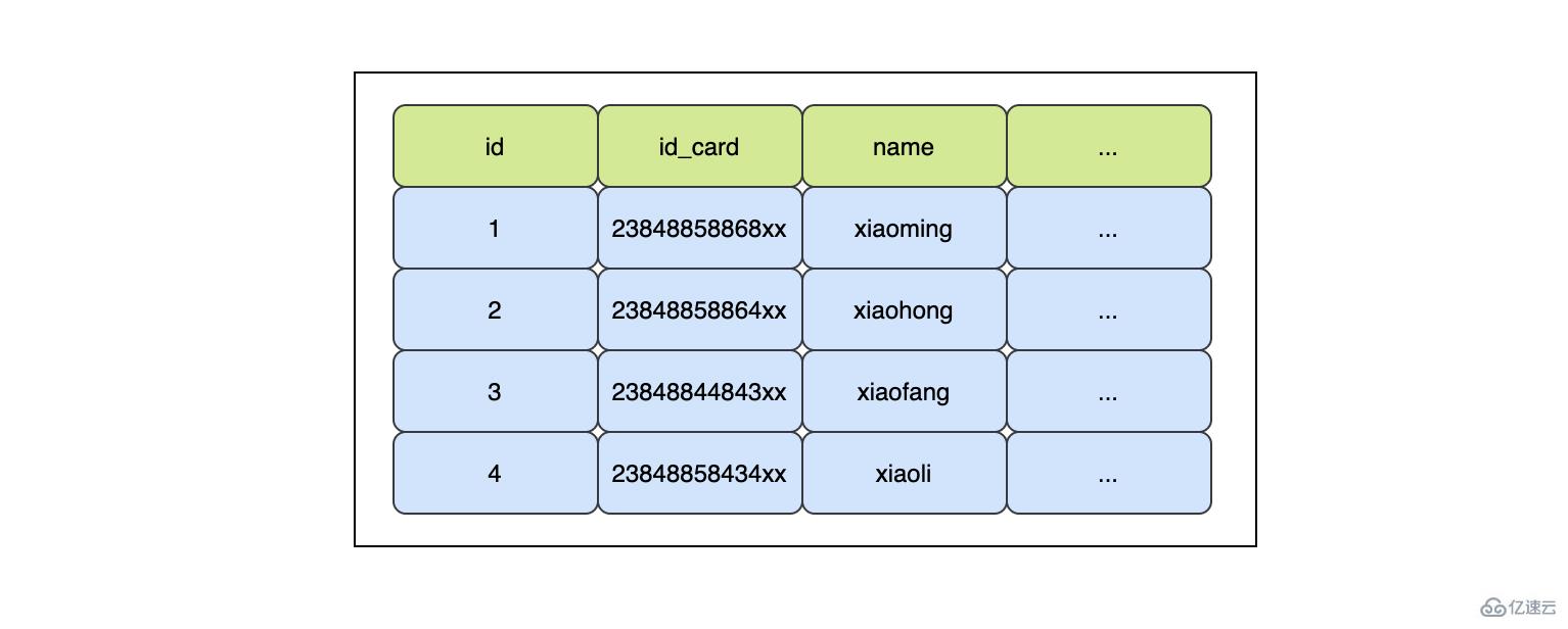 如何避免MySQL索引的陷阱？