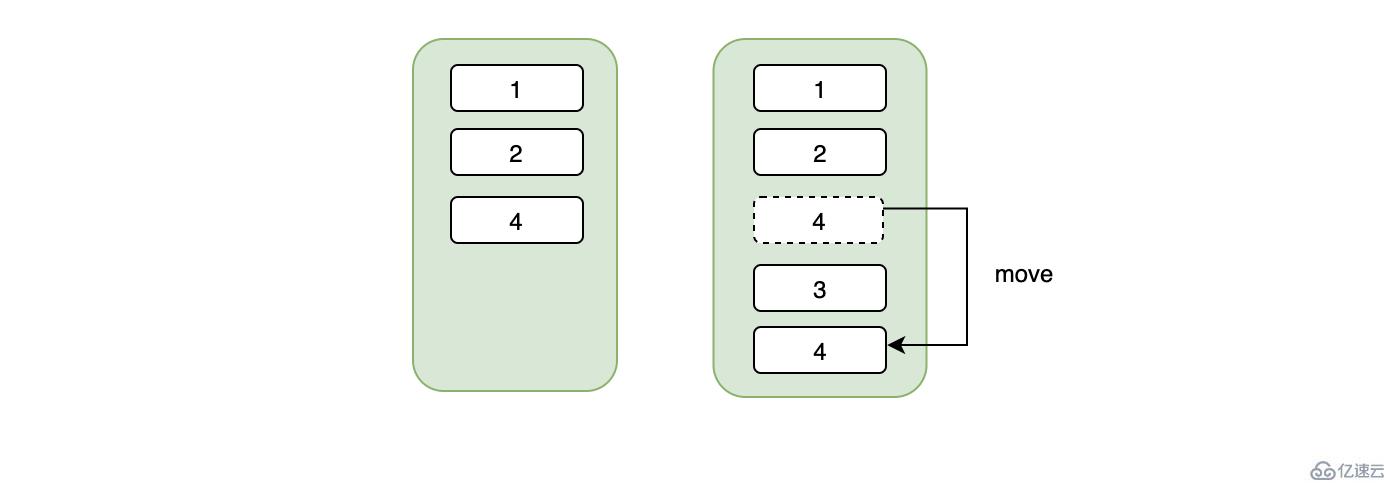 如何避免MySQL索引的陷阱？