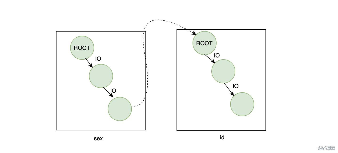 如何避免MySQL索引的陷阱？