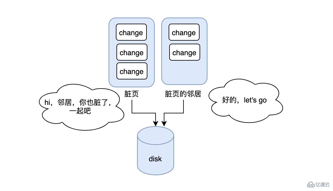 如何避免MySQL索引的陷阱？