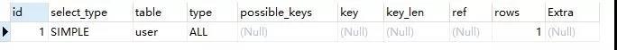 MySQL数据库优化的关键知识点有哪些？