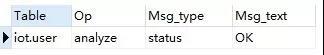 MySQL数据库优化的关键知识点有哪些？