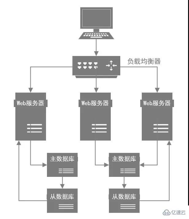 MySQL数据库优化的关键知识点有哪些？