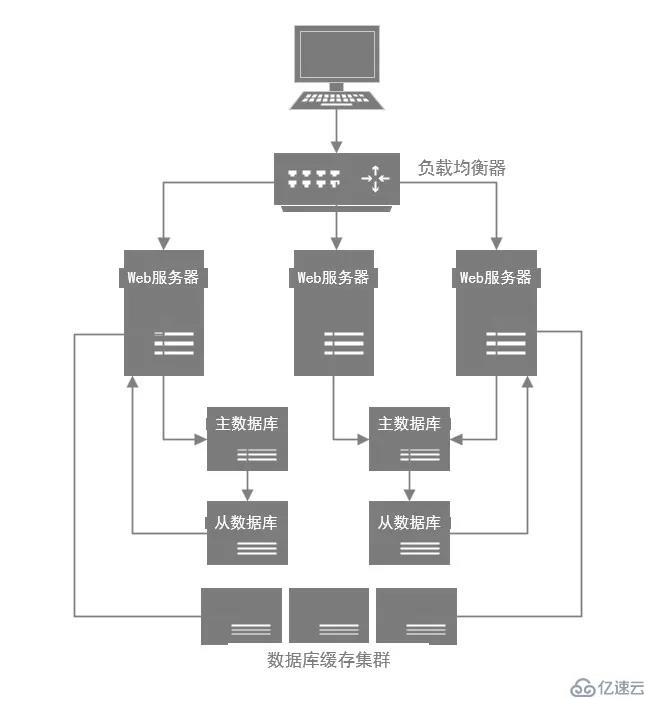 MySQL数据库优化的关键知识点有哪些？