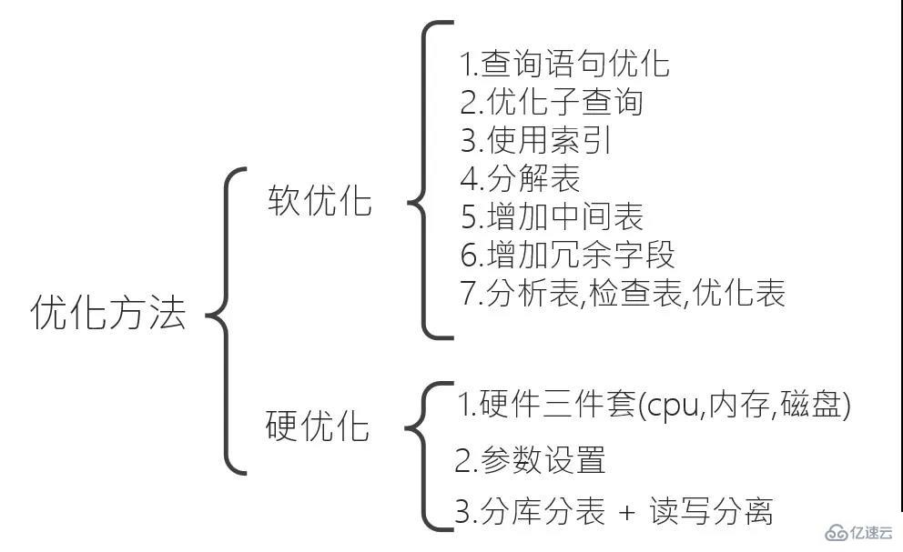MySQL数据库优化的关键知识点有哪些?