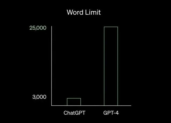 GPT-4掀起新一轮AI风暴，被围堵的文心一言能否一战？