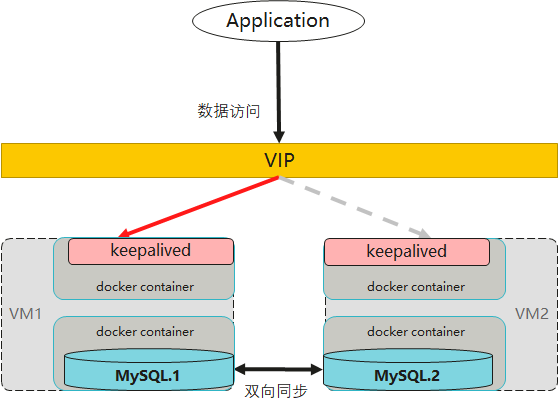 MySQL连接离奇挂死,竟不是连接池的锅……