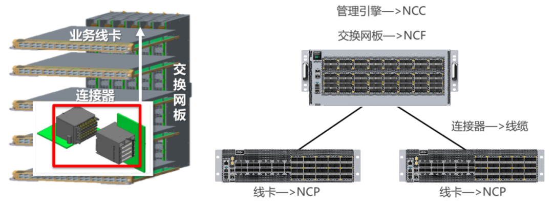 什么样的网络能够支持AIGC?