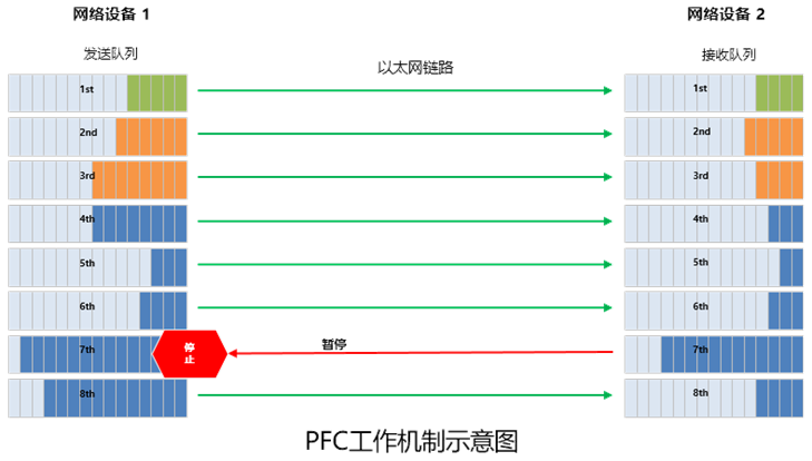 什么样的网络能够支持AIGC?
