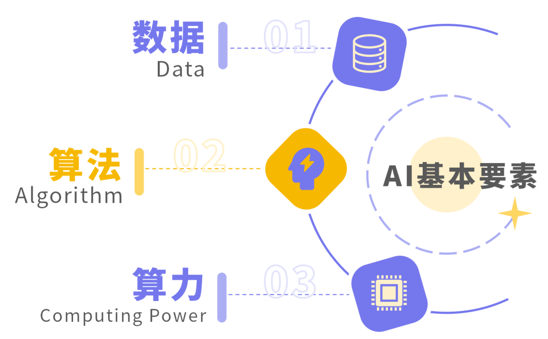 什么样的网络能够支持AIGC?