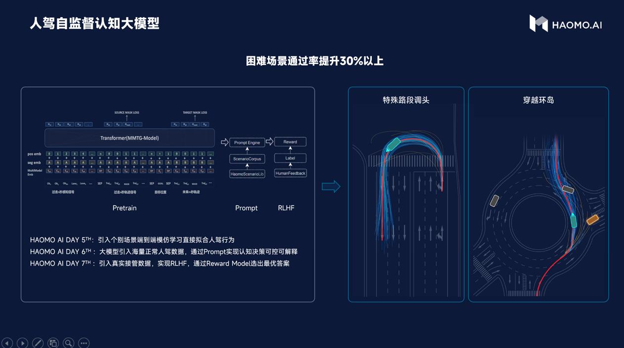 毫末智行：自动驾驶认知大模型正式升级为DriveGPT
