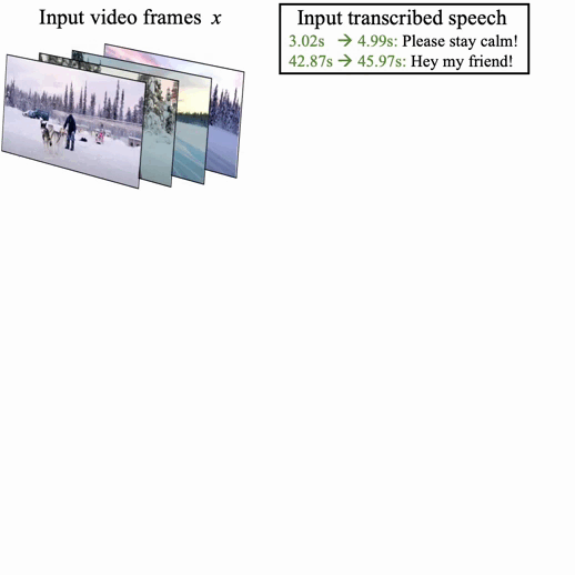 谷歌推出多模态Vid2Seq，理解视频IQ在线，字幕君不会下线了｜CVPR 2023