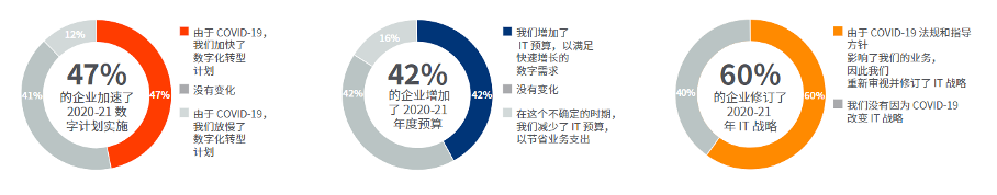 全球IT需求大爆发的机会,Intel才不会浪费