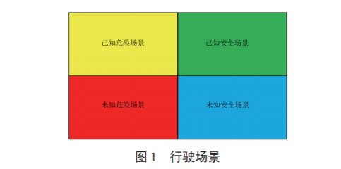 预期功能安全场景库复杂度量化方法研究