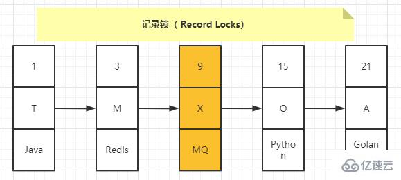 MySQL中的InnoDB引擎行级锁详解