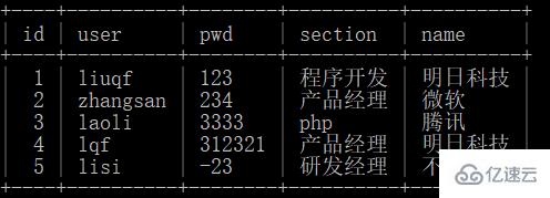 MySQL中超键、主键、候选键的区别是什么？